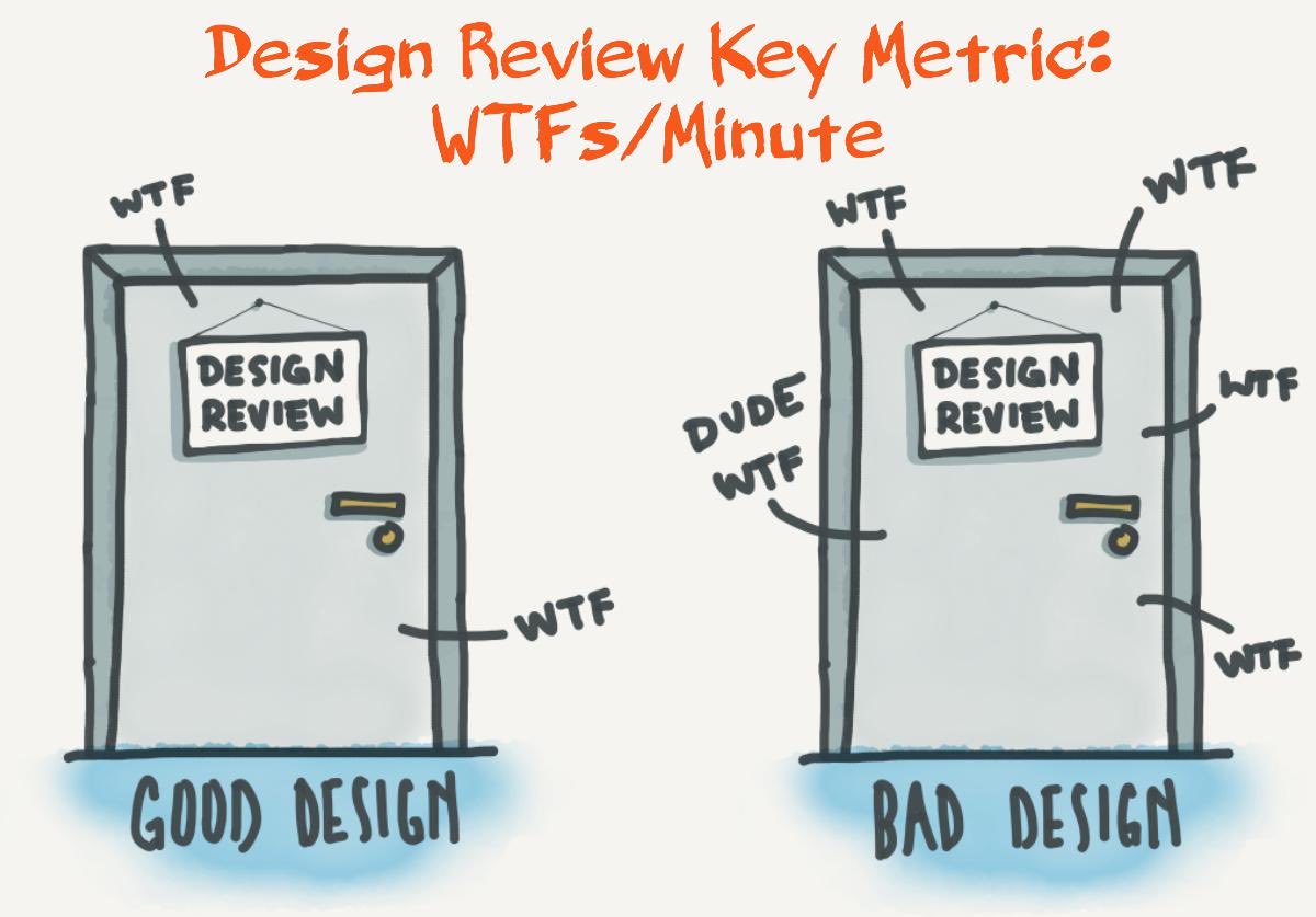 design-review