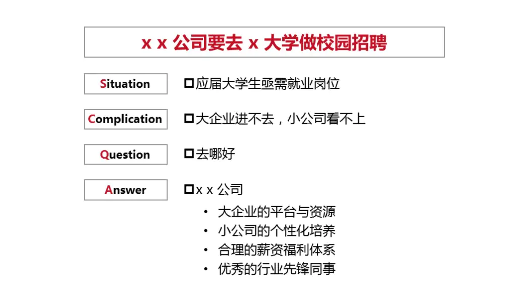 金字塔原则| UX 资料库